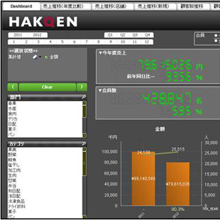 博報堂など、クラウド型データ分析ツール「HAKQEN」の提供を開始