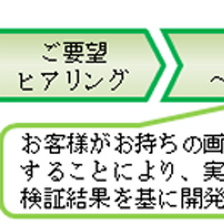 NTTアイティ、画像・映像処理解析技術を応用した受託サービス「viaPro」