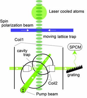 量子コンピュータの実現に一歩前進 - 東工大、核スピンの制御技術を開発