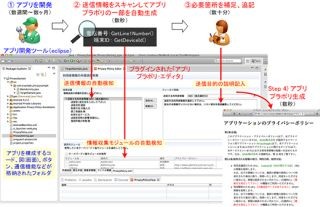 KDDI、スマホアプリの送信情報を抽出し、ポリシー作成を支援するツール公開