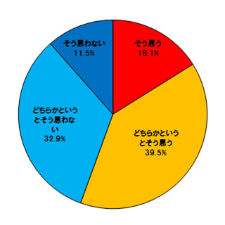 「連絡先の紛失は縁の切れ目」と思う人は約6割 - トレンドマイクロ調査