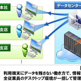 ネットワンシステムズ、NTTネオメイトの仮想デスクトップ環境を構築