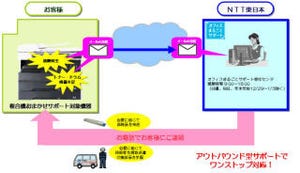 NTT東日本、「オフィスまるごとサポート 複合機おまかせサポート」提供開始