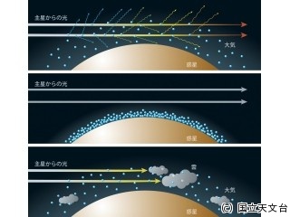 スーパーアース「GJ1214b」の大気は水蒸気が主成分の可能性 - すばる望遠鏡