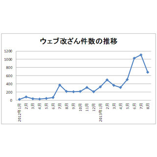 IPAとJPCERT/CC、Webサイト改ざんに対する注意喚起