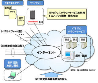 NTTアイティ、スマホやタブレット向けにクラウド型音声認識