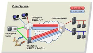 アライドテレシスとストラトスフィアがオフィスネットワーク向けSDNで協力