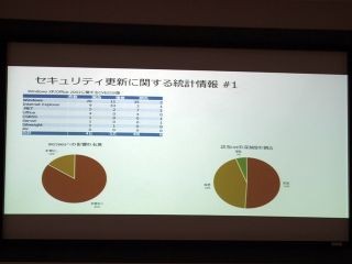 マイクロソフト、9月のセキュリティ情報を公開 - 緊急4件含む全13件