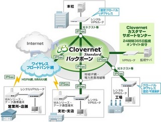 NECネクサ、ドコモのLTEを利用したVPNサービス