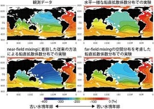 AORI、海洋大循環に関するより現実に近い数値シミュレーションを発表