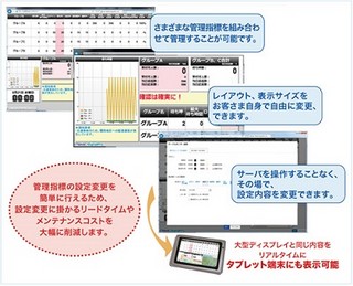 NTT、コンタクトセンター運営の見える化ソリューション-AVAYA/CTstage対応