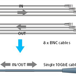 ソニー、HD/4Kの信号をネットワークケーブル1本で伝送する技術