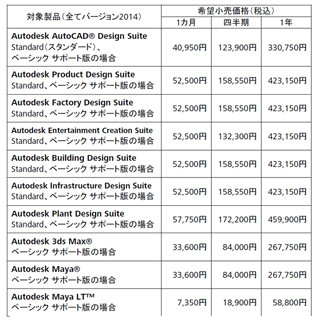 オートデスク、AutoCADなどを一カ月から利用できるレンタルプランを発表