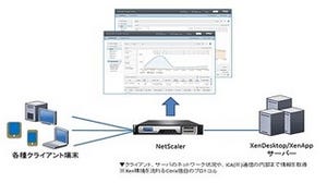 マクニカ、Citrix NetScalerの新可視化機能でデータの一元収集を可能に