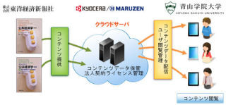 青山学院大学が経済学部でタブレットへの電子教科書配信の実証実験