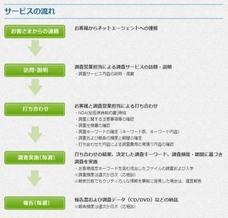 Tor内の情報漏えい監視サービスを提供開始 - ネットエージェント