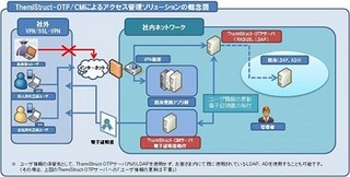 オージス総研、認証強化ソリューションの仮想アプライアンスを提供を開始