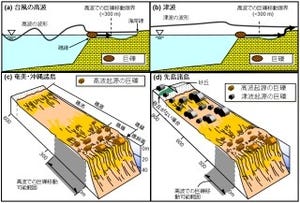 琉球海溝沿いの地震による津波被害は先島諸島のみに発生している - 東北大