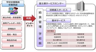 富士通、小中学校の給食業務の負荷を軽減する文教向けクラウドサービス