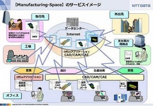 NTTデータ、製造業金型業界向けに初のクラウドで3サービス提供