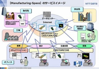 NTTデータ、製造業金型業界向けに初のクラウドで3サービス提供