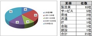 日立、ITを活用したタレントマネジメントのガイドラインを作成し公開