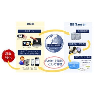 徳島県、クラウド名刺管理システム「Sansan」を導入