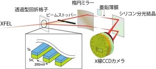 理研など、XFELを利用した新しい「X線吸収分光法」の実証実験にSACLAで成功