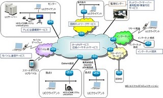 日立システムズ、様々なシステムと連携するUC環境の構築/運用/保守サービス