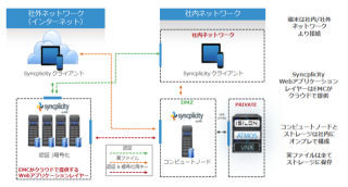 EMCジャパン、EMCストレージと連携するオンラインファイル共有サービス
