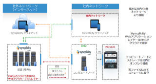 EMCジャパン、EMCストレージと連携するオンラインファイル共有サービス