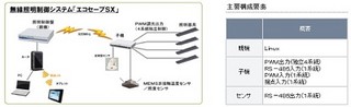 NECライティング、MEMS非接触温度センサ採用の無線照明制御システムを発売