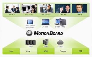 ウイングアーク、英語での製品サポート/東南アジアサポート拠点を来春開設