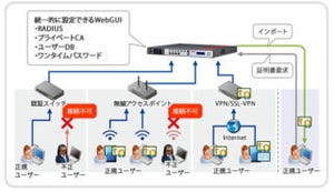 ソリトン、認証アプライアンスの新版でAndroid端末の電子証明書発行に対応