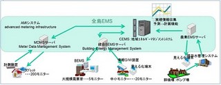 東芝ら、宮古島市全島エネルギーマネジメントシステム(EMS)実証事業を開始