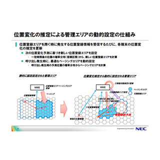 NEC、スマホなどの位置変化を推定し最適な位置管理を実現する技術を開発