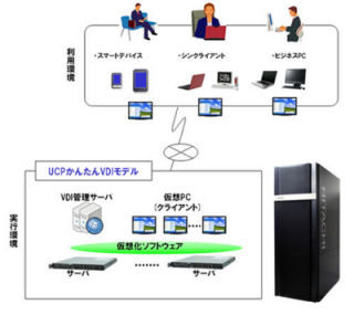 日立製作所、デスクトップ仮想化システム向けプラットフォーム