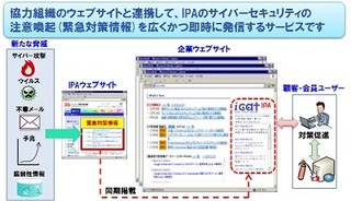 IPA、サイバーセキュリティ注意喚起サービスに情報配信の機能を追加し公開