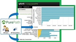 コンピュウェアとSplunk、ビジネストランザクションのリアルタイム監視