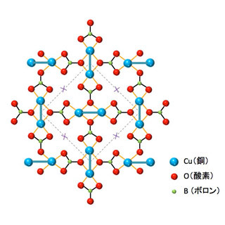 東大など、二次元磁性体の新たな量子状態を118Tの磁化測定により観測に成功