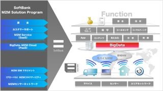 ソフトバンクモバイル&テレコム、総合M2Mソリューションサービスを提供へ