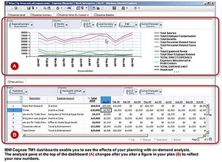 IBM、ビジネスの業務プロセスを効率/迅速化する統合プラットフォーム最新版