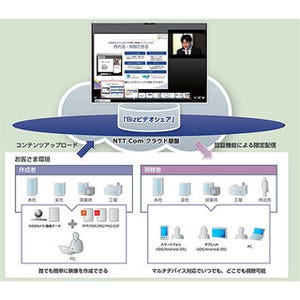NTT com、映像コンテンツを作成・共有できる企業向けクラウドサービス