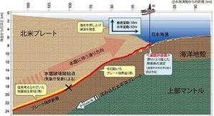 JAMSTECなど、東北地方太平洋沖地震の断層の大きな滑りの仕組みを解明