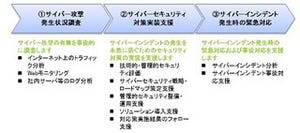 日本HPとデロイトトーマツ、セキュリティリスクコンサルサービスを開始