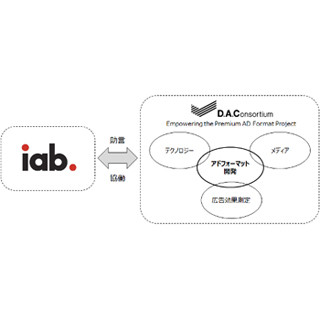 DAC、IABと協働で国内のプレミアム広告市場の活性化を推進