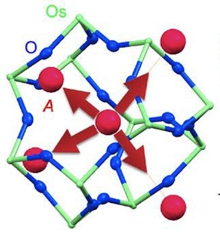 東工大など、ラットリングが超伝導転移温度を変化させることを解明