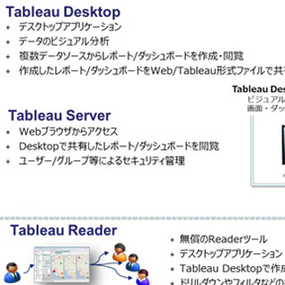 CTC、BIツール「Tableau 8.0」を使ったBIソリューションの提供を開始