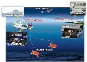 高速ネット衛星を用いた陸上からの無人探査機遠隔操作に成功 - JAMSTEC