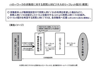 厚労省、ハローワークでの情報提供を希望する民間人材ビジネス事業者を公募